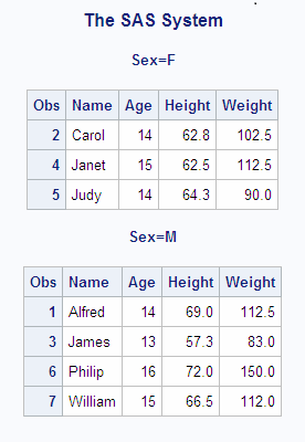 Group Formatting with BYSORT=YES by Default