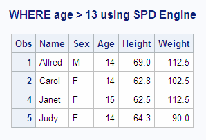 Four Observations Printed