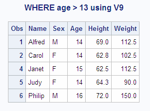 Five Observations Printed