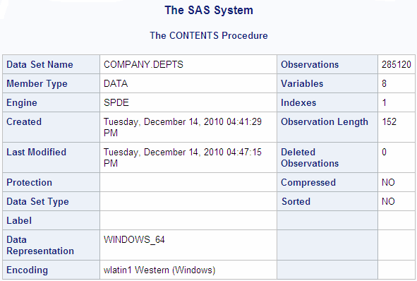 CONTENTS Procedure—Output Section 1