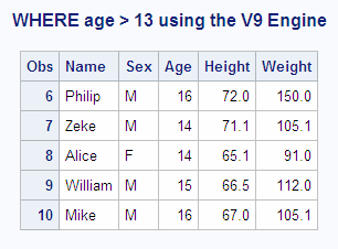 Five Observations Printed