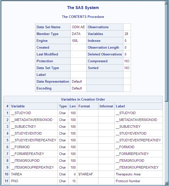 CONTENTS Procedure Output for ODM.AE