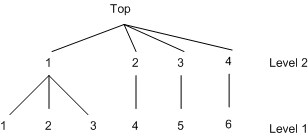 Decision Tree for Revealed and Stated Preference Data
