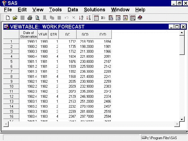 Forecast Data Set—Simple Format
