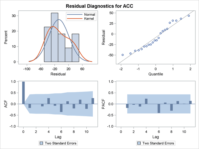 Residual Diagnostics for the Time-Varying Regression Model