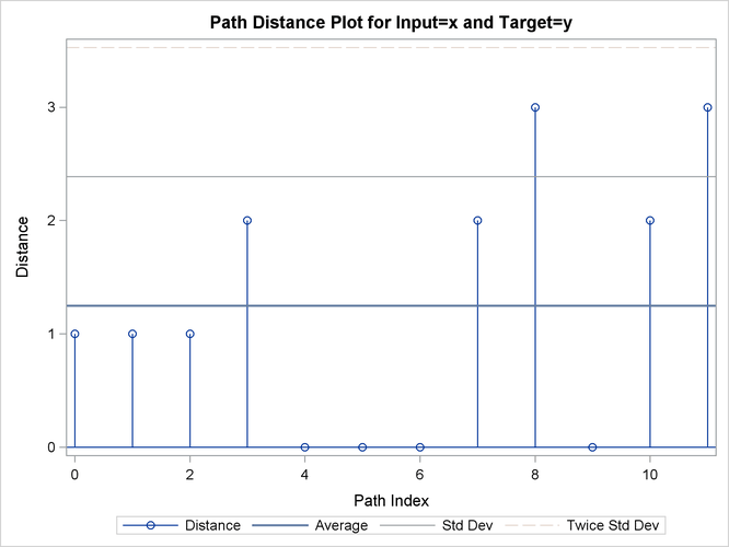 Path Distance Plot