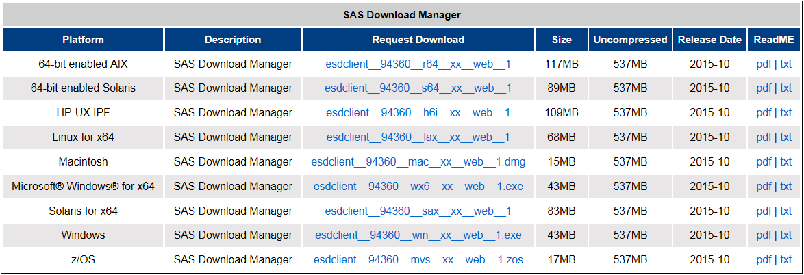 SAS Download Manager page