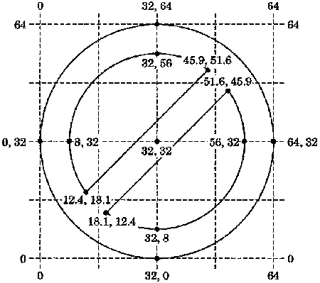 [Diagram of Circle with Slash Figure]