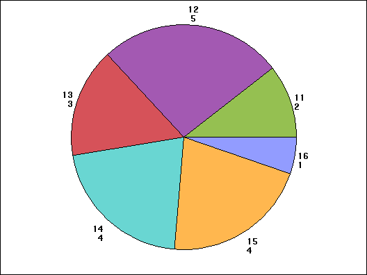[Pie Chart with New Device Colors]