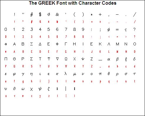 [Display of the Greek Font with Character Codes (GFODISFO)]