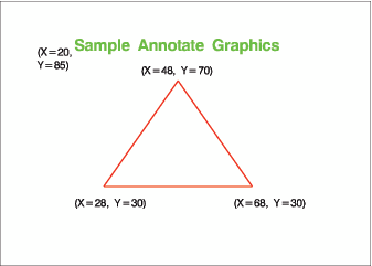 Annotate Output from the TRIANGLE Data Set