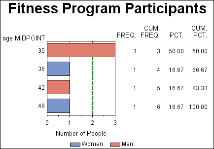 GCHBRMID(a)-Controlling Statistics and Midpoints in a horizontal bar chart