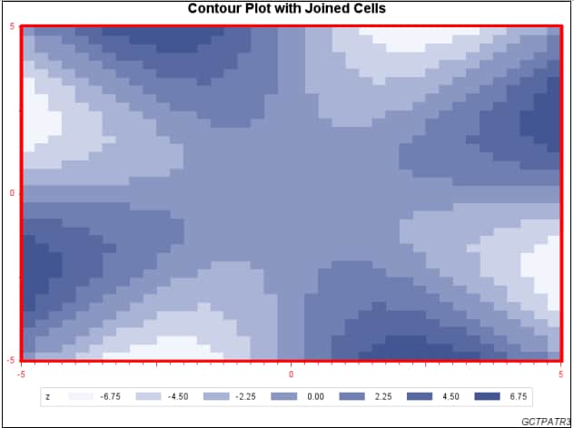Contour Plot with Joined Cells