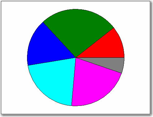 Pie Chart Created with Default WIN Device Entry