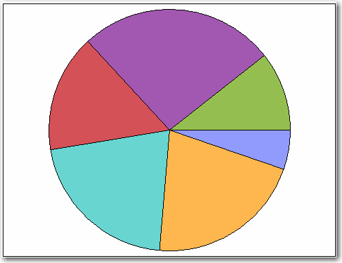 Pie Chart with New Device Colors
