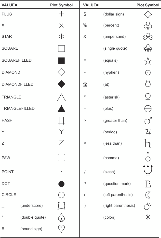 Special Symbols for Plotting Data Points