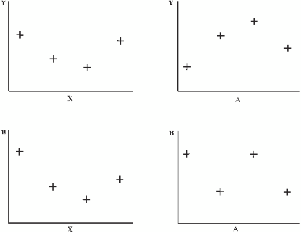 Graphs Generated by Multiple Plot Requests