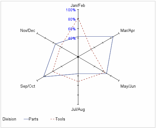 GRADAR example program showing axis modifications