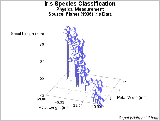 Scatter plot of sashelp.iris data set