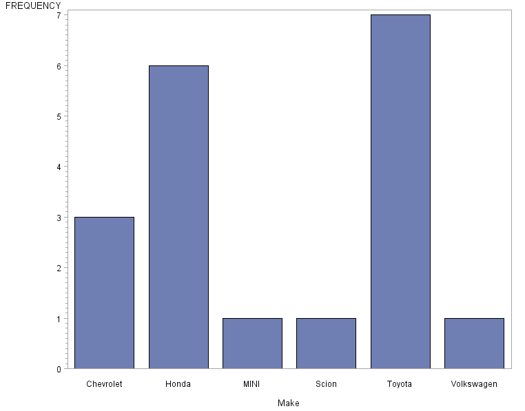 GIF image of a bar chart with the gears style