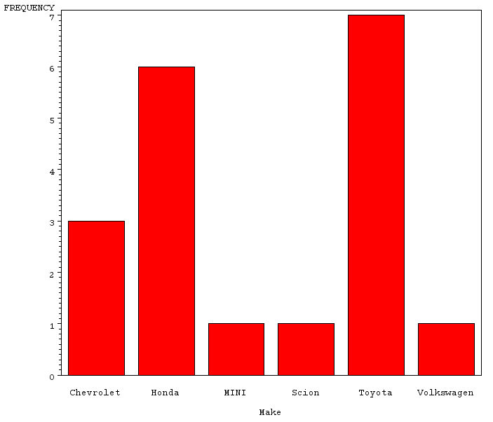 GIF image of a bar chart with no style applied