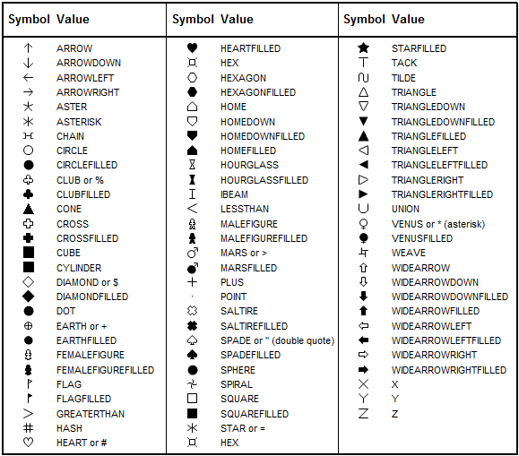 About Special Fonts And Symbols In ACTIVEX SAS GRAPH R 9 3 