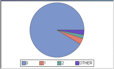 Sample Pie Chart