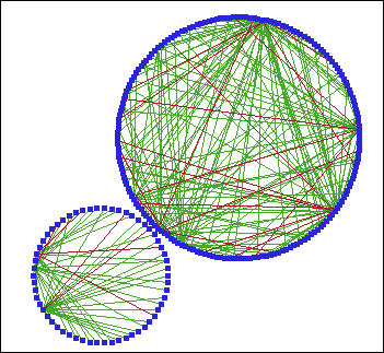 Circular network graph