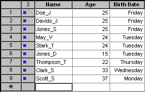 Frequency of birthdate values formatted as downame.