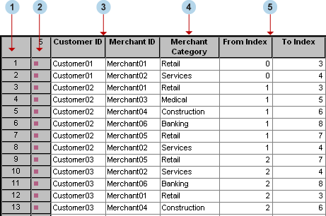 r sampling data.table SAS/GRAPH(R): Data :: Network Visualization About Tables