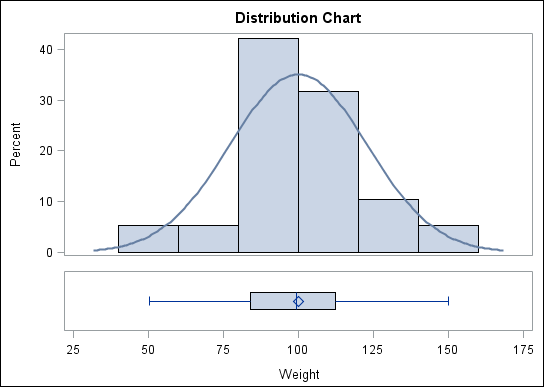 Shared-Variable Graph That Uses a Different Data Set