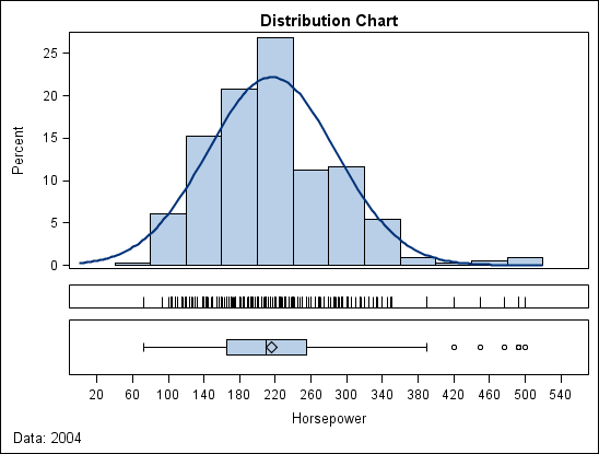 Three-Cell Distribution Graph