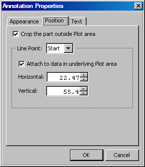 Annotation Properties dialog box, line position