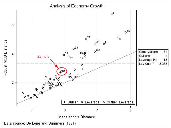 Graph shows results of changes