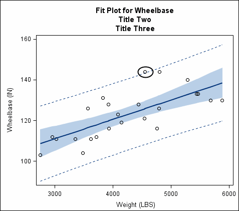 Example Oval Annotation in Plot, Resized