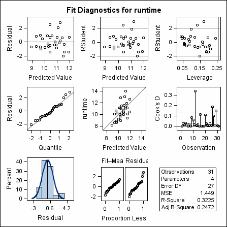 Fitness Example with Independent Cells