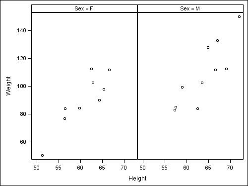 Class Example Created as a Paneled Graph