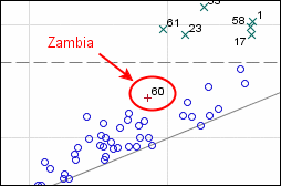 Red arrow points to a circle