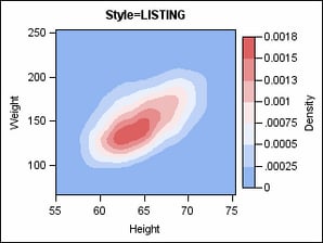 Graph with Style=LISTING
