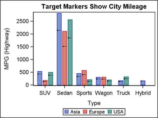 Bar Chart with Target Markers