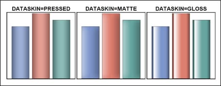 Bar Chart with Data Skins