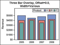 Bar Chart with Bars Centered on Midpoints