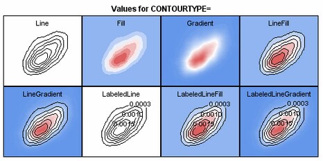 values for contourtype=