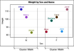 Clusters in a Scatter Plot