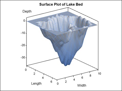 Example Surface Plot