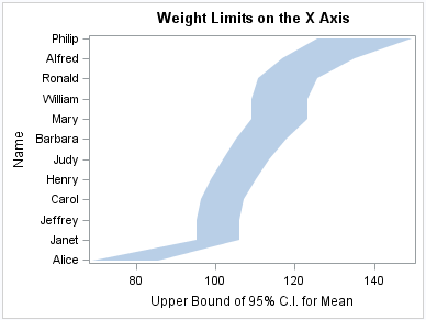 Band plotted on the X axis
