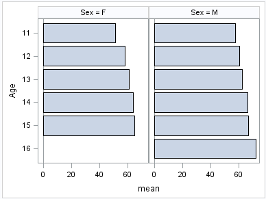 Parameterized Horizontal bar chart