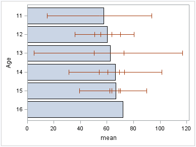 Parameterized bar chart with CLM limits