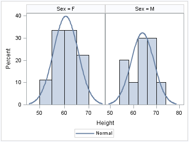 Density plot over a histogram