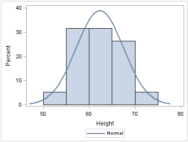 Density plot over a histogram